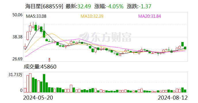 海目星与欣界能源全资子公司签订4亿元设备采购框架合同-第1张图片