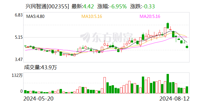 券商分公司总经理跳槽 出任上市公司副总经理-第1张图片