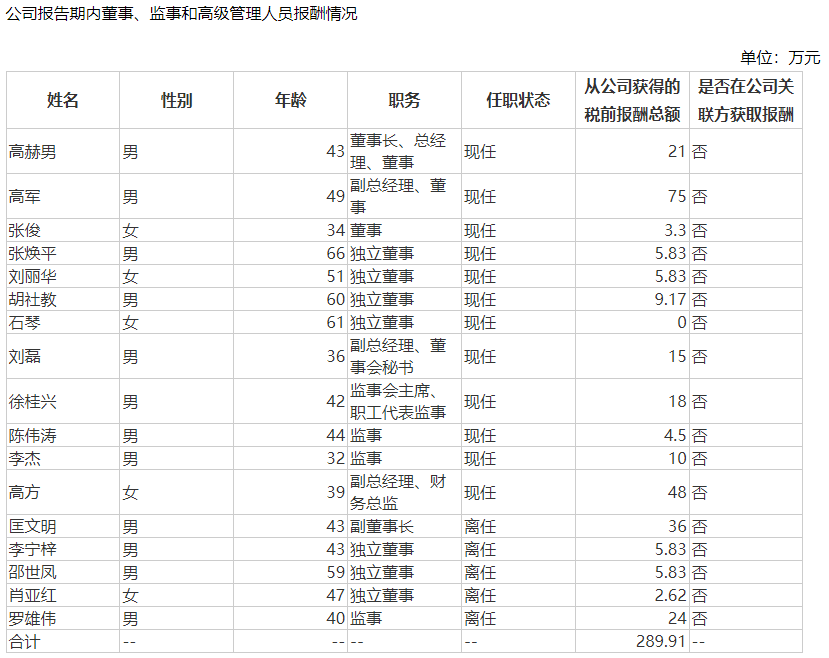 券商分公司总经理跳槽 出任上市公司副总经理-第3张图片