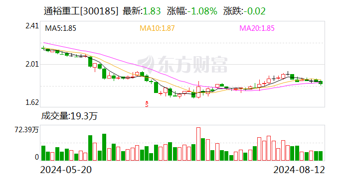 通裕重工： 增补公司董事及聘任公司副总经理、董事会秘书-第1张图片