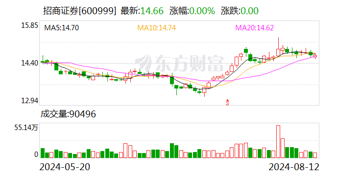 突发！招商证券熊开辞去副总裁职务-第1张图片
