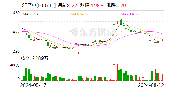 注意！ST盛屯将于8月28日召开股东大会-第1张图片