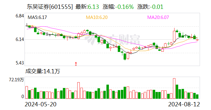 东吴证券：监事丁惠琴辞职-第1张图片