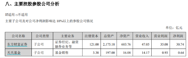东方财富证券研究所迎新所长 兴业证券研究所副所长孟杰履新-第4张图片