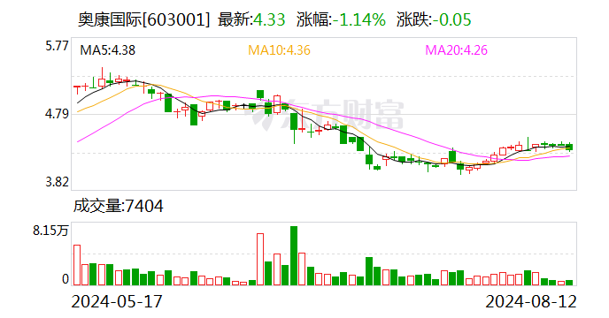 奥康国际：8月12日召开董事会会议-第1张图片