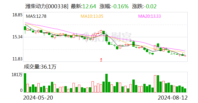 传奇谢幕！63岁潍柴董事长谭旭光退休-第1张图片