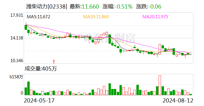 传奇谢幕！63岁潍柴董事长谭旭光退休-第2张图片