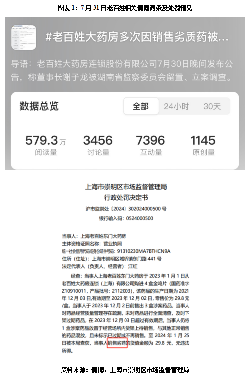 老百姓：董事长谢子龙被留置 曾因销售劣质药被罚|ESG点评-第2张图片