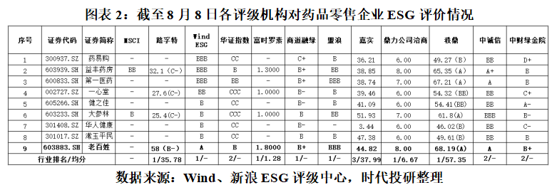 老百姓：董事长谢子龙被留置 曾因销售劣质药被罚|ESG点评-第3张图片