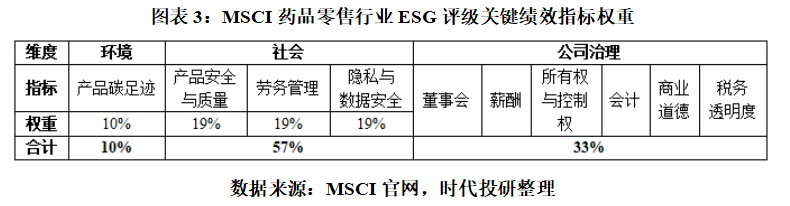 老百姓：董事长谢子龙被留置 曾因销售劣质药被罚|ESG点评-第4张图片