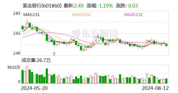 上周4家农商行被自律调查后 又有农商行被禁止国债交易？江苏多家农商行回应-第2张图片