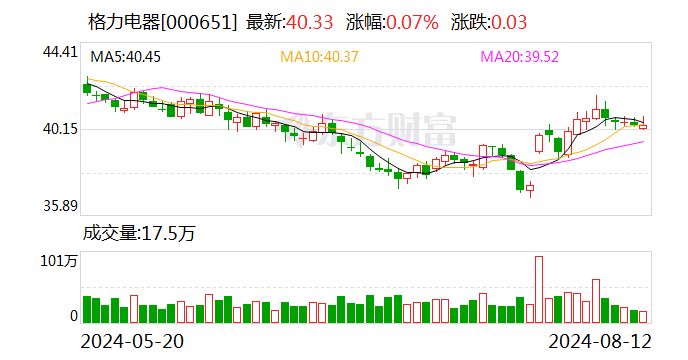 王自如再上热搜！近日被限制高消费 格力电器暂无回应-第1张图片