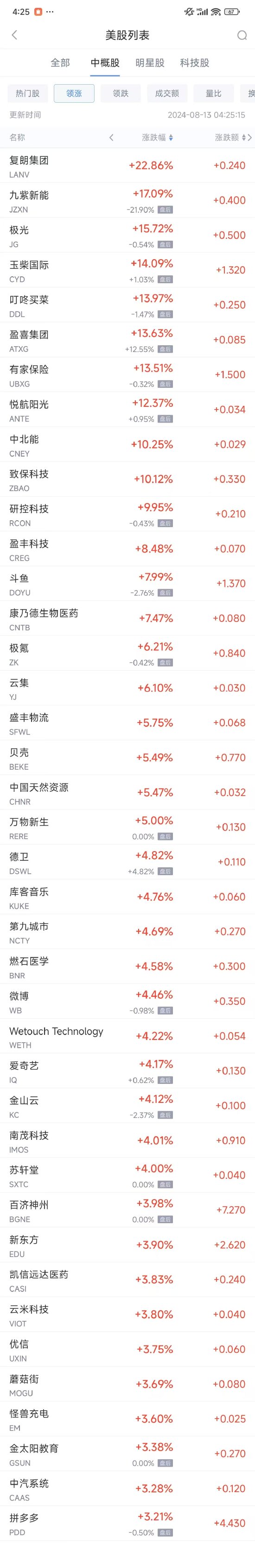 周一热门中概股涨跌不一 拼多多涨3.2%，电动汽车股普跌-第1张图片