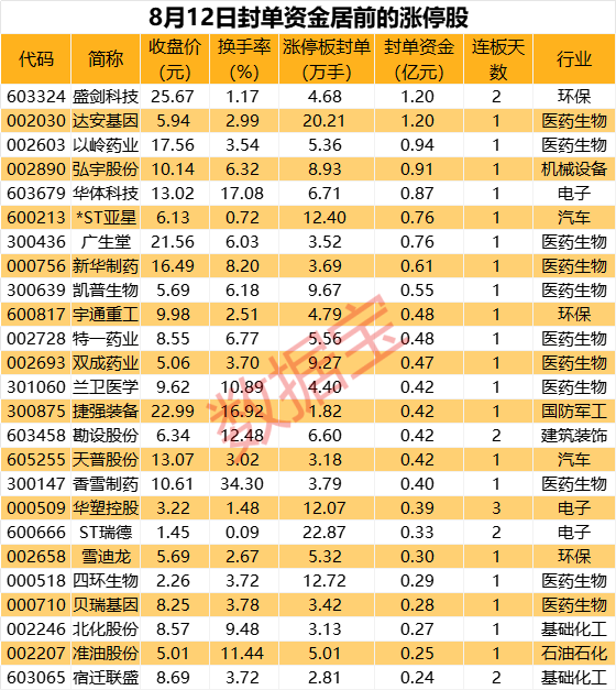揭秘涨停丨新冠药物板块掀涨停潮，龙虎榜资金抢筹龙头近6000万元-第1张图片