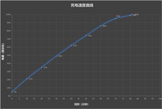 AI赋能的大折叠！三星Galaxy Z Fold6评测：用机效率翻倍-第42张图片