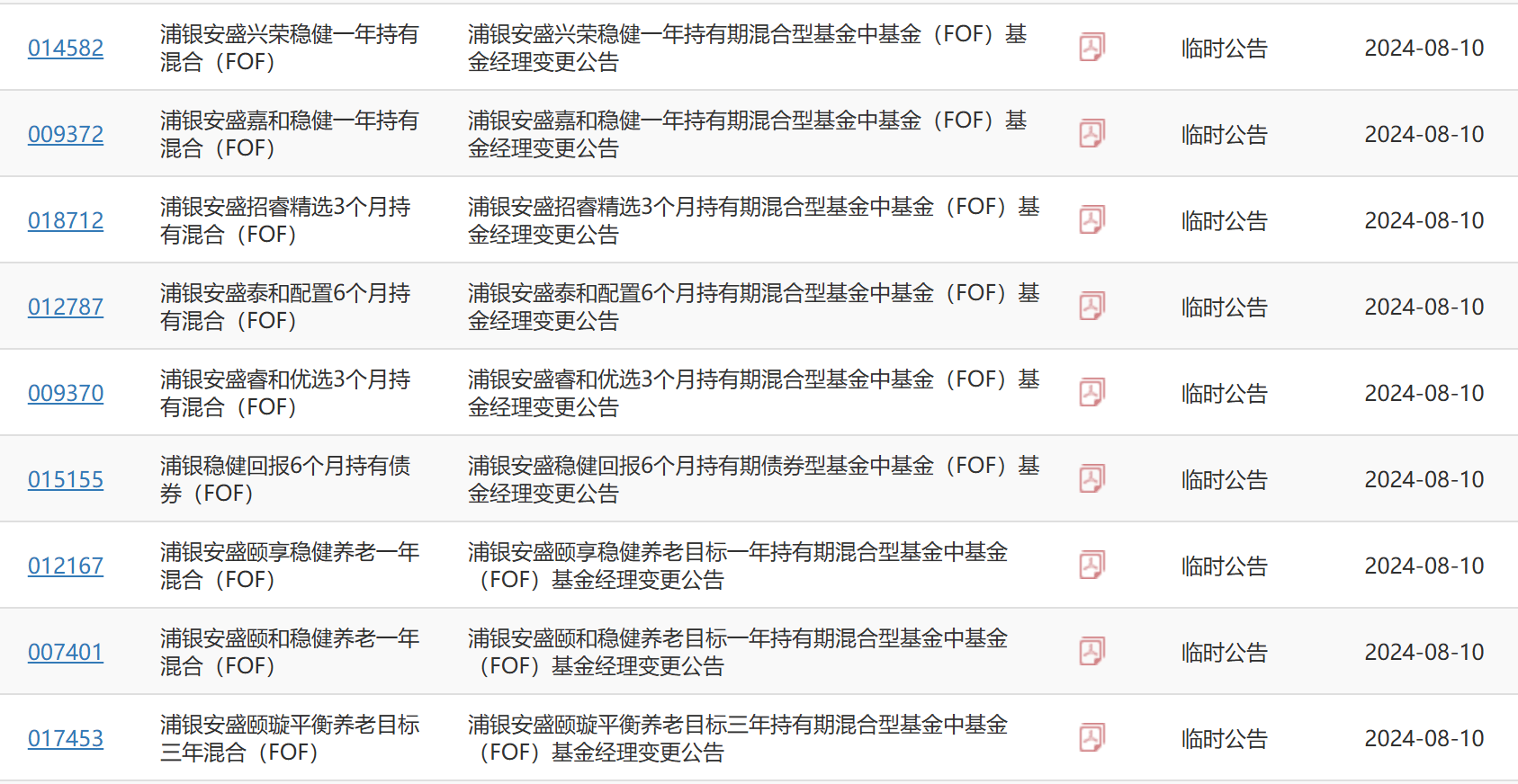 曾经的百亿FOF基金经理，“清仓式”卸任9只在管产品-第1张图片