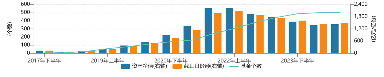 曾经的百亿FOF基金经理，“清仓式”卸任9只在管产品-第3张图片
