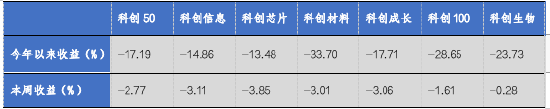 华安基金科创板ETF周报：科创板询价转让活跃，上周科创板回调-第1张图片