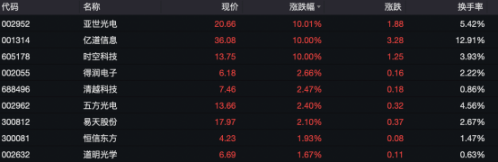 什么情况？天津建发昨天暴跌20%，今天闪崩超50%！日本股市持续反弹，日本央行今年或不会再加息-第2张图片