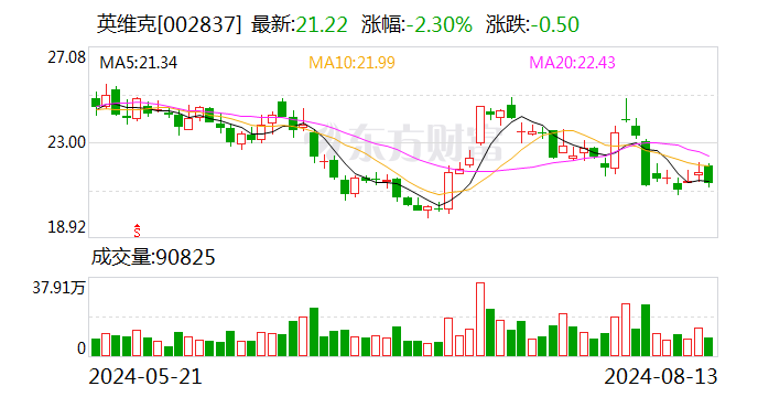 国金证券给予英维克买入评级，业绩大幅提升，液冷收入快速增长-第1张图片