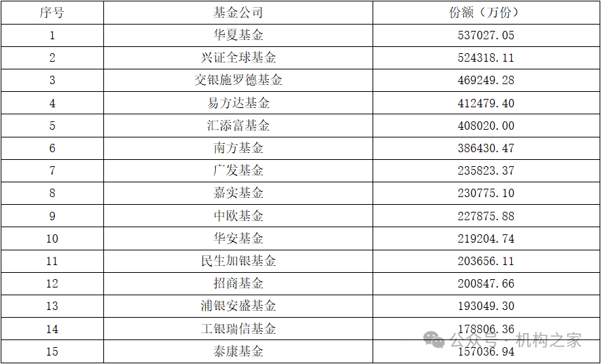 “FOF一哥”陈曙亮迫于压力离职！浦银安盛基金FOF之路还能走多远？-第2张图片