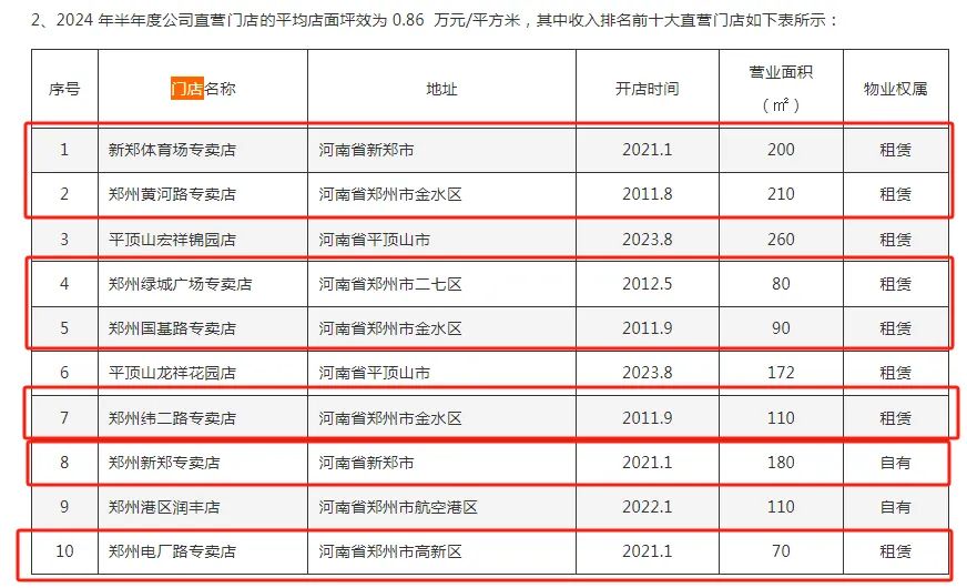 亏损扩大一倍 好想你还要分红？-第3张图片