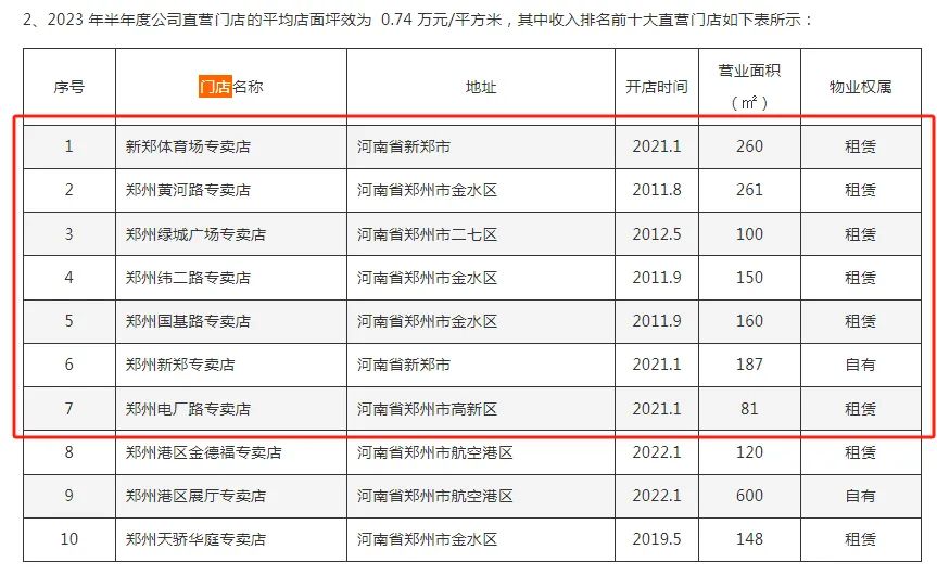 亏损扩大一倍 好想你还要分红？-第4张图片
