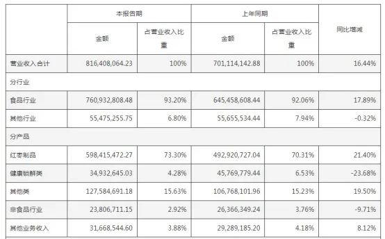 亏损扩大一倍，好想你还要分红？-第1张图片