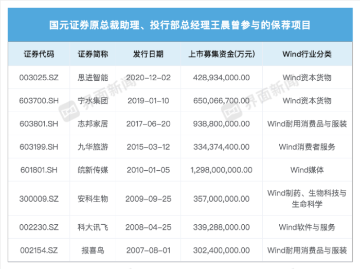 国元证券投行负责人传被带走调查，去年公司投行收入同比降七成-第2张图片