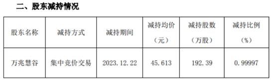 欧晶科技：原始股东再提减持引质疑-第1张图片