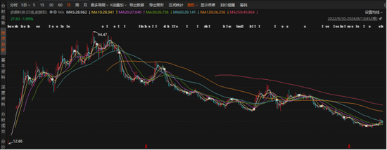 欧晶科技：原始股东再提减持引质疑-第2张图片