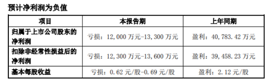 欧晶科技：原始股东再提减持引质疑-第3张图片