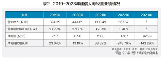老将刘涛退休 卸任建信人寿监事长职务-第2张图片