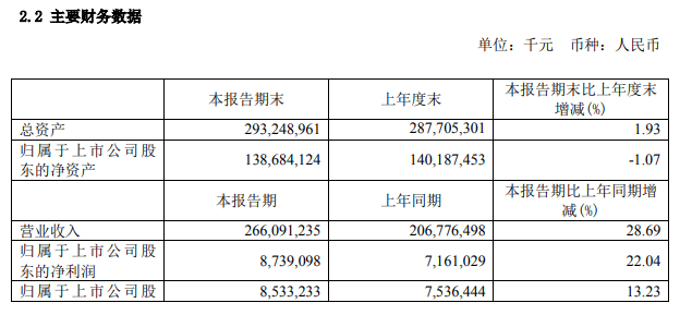 工业富联：上半年净利润87.4亿元 同比增长22.04%-第2张图片
