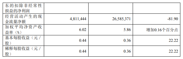 工业富联：上半年净利润87.4亿元 同比增长22.04%-第3张图片