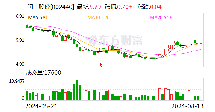 闰土股份：参股子公司首次公开发行股票上市-第1张图片