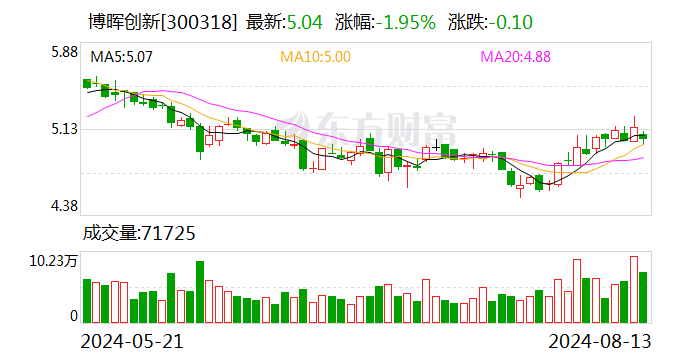 博晖创新：控股子公司下属浆站取得单采血浆许可证-第1张图片