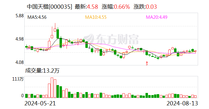 中国天楹：李军辞去公司副总裁职务-第1张图片