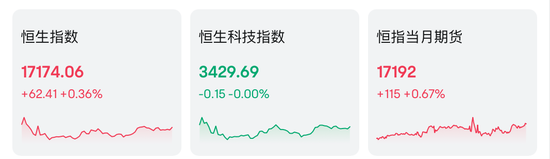 贝壳大涨！期待小米-第1张图片