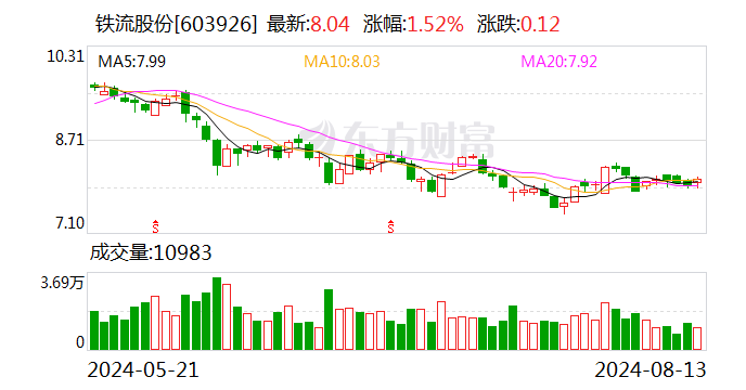 铁流股份：21270451股限售股将于8月19日上市流通-第1张图片
