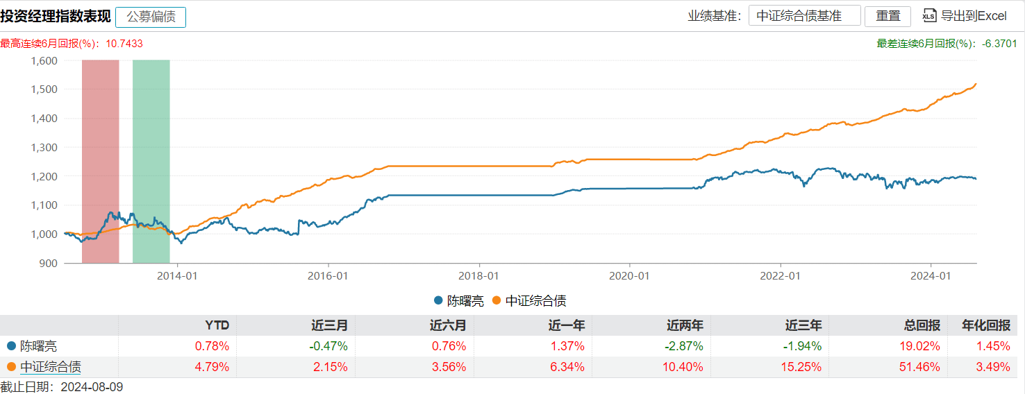 浦银安盛FOF业务总监“清仓式”卸任9只基金 继任者经验与过往业绩堪忧-第2张图片
