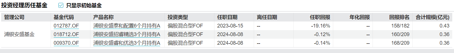 浦银安盛FOF业务总监“清仓式”卸任9只基金 继任者经验与过往业绩堪忧-第6张图片