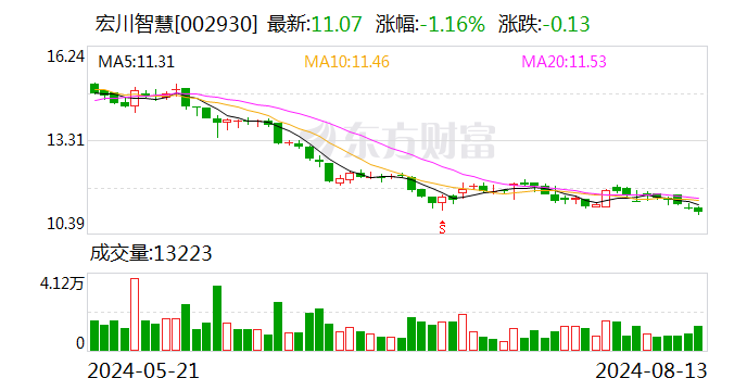 信达证券给予宏川智慧增持评级 公司深度报告：化工仓储领军者，需求韧性赋予增长确定性-第1张图片