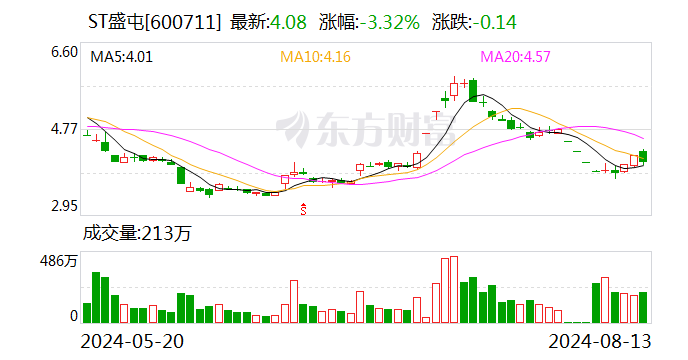 铜价暴涨矿企“吃饱” ST盛屯上半年业绩大增-第2张图片