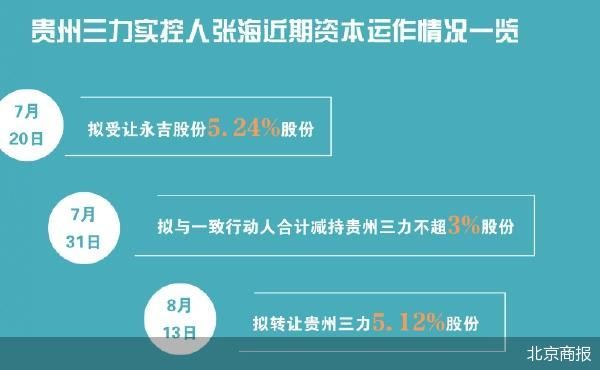 减持后又折价转让 贵州三力实控人急套现-第1张图片