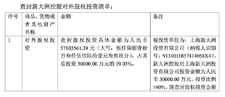 新大洲A收到《税收保全措施决定书》 涉子公司股权收益应缴所得税款5100万元-第2张图片