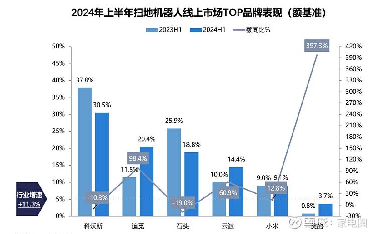 公司舆情｜“扫地茅”科沃斯被爆摄像头安全漏洞 曾经的千亿市值已蒸发八成 去年净利同比降超60%-第2张图片