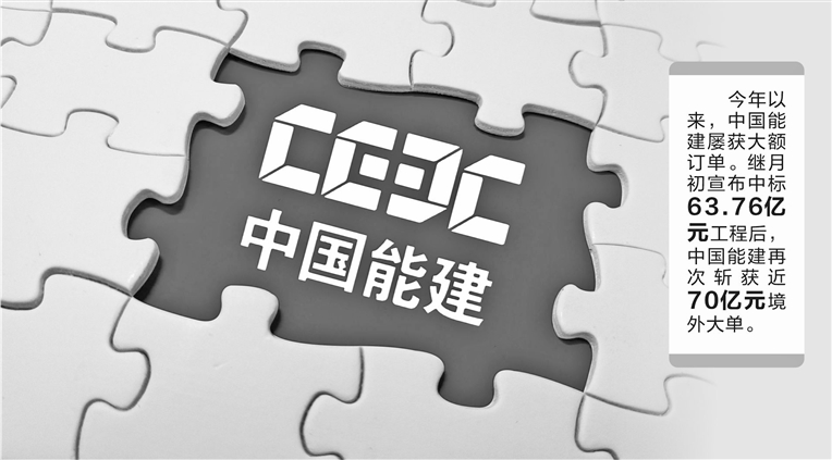 再获近70亿元大单 中国能建签署光伏项目合同-第1张图片