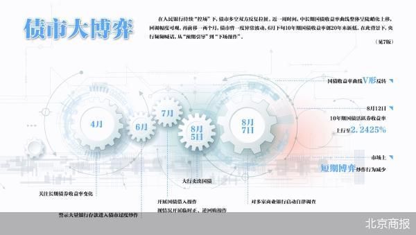 央行“控场”债市-第1张图片