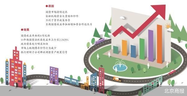央行“控场”债市-第2张图片